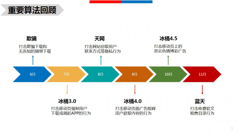 百度搜索算法大盘点